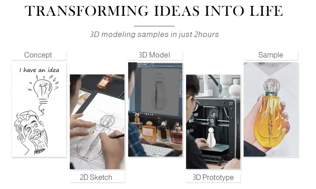 One-stop service encompasses every aspect of the packaging journey