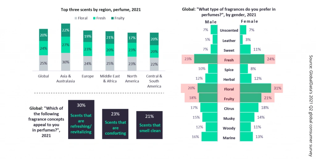 Source GlobalData's 2021 Q2 global consumer survey