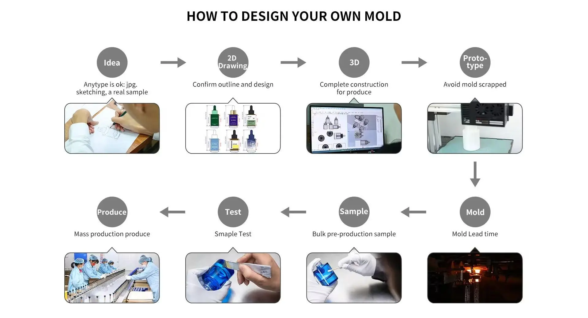Customized perfume bottle process steps