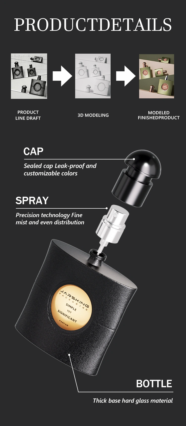 Complete fragrance packaging set