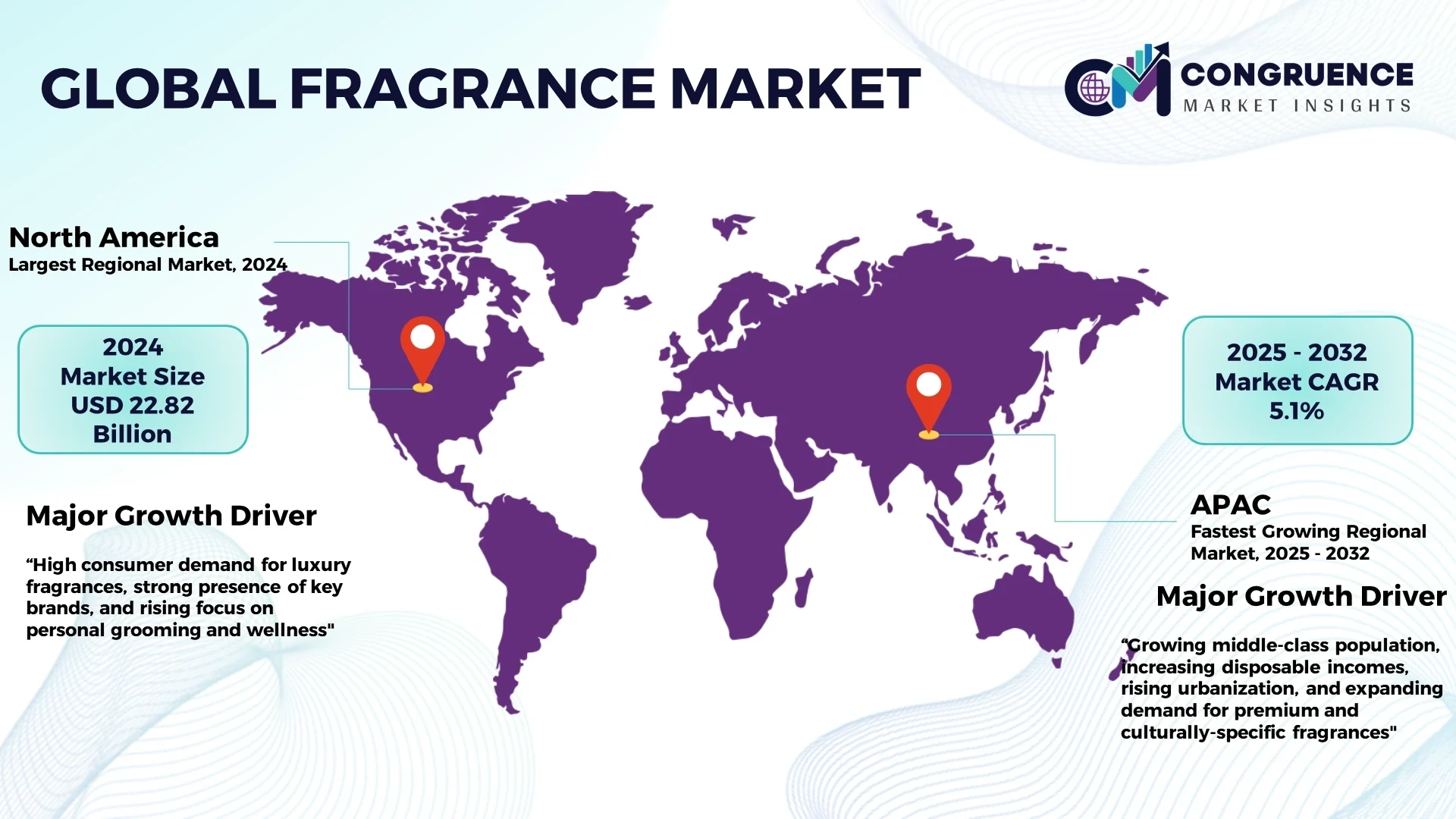 global fragrance market