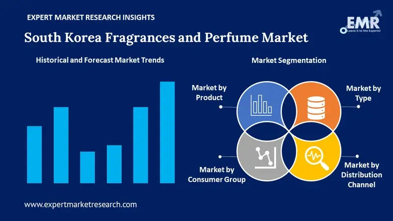 Korea fragrance market