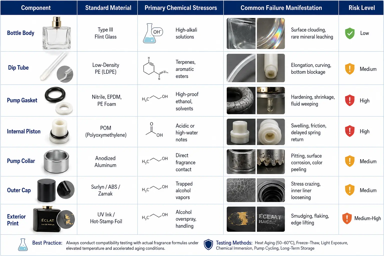 Packaging Material Risks & Common Failure Points